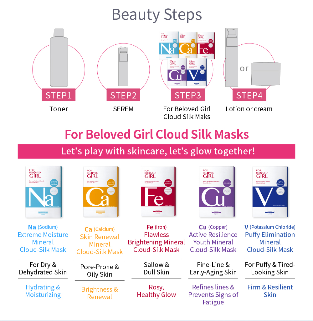 38711-Puffy Elimination Mineral Cloud-Silk Mask-8